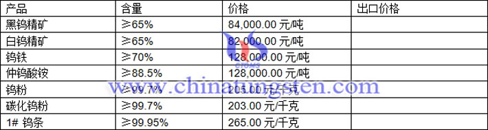  钨精矿、钨铁、碳化钨粉最新价格图片