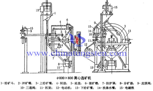 离心选矿机图片