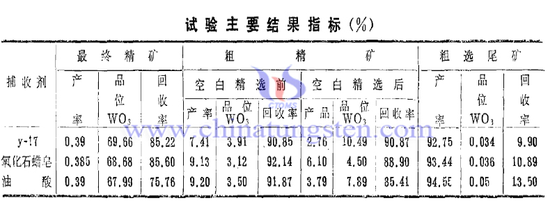 白钨矿浮选捕收剂-Y-17脂肪酸钠盐图片