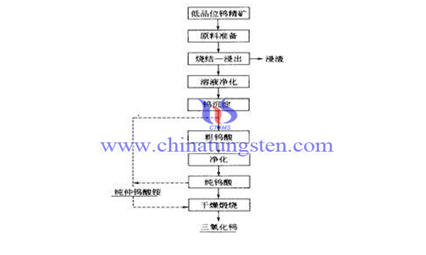 苏打烧结法分解流程图片