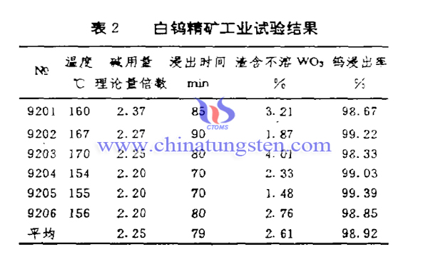 钨精矿分解—机械活化法图片