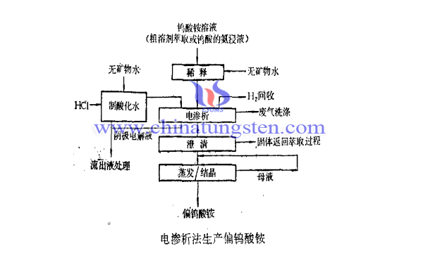 偏钨酸铵制取图片