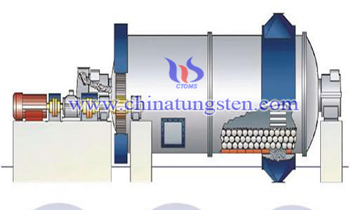 ball mill photo