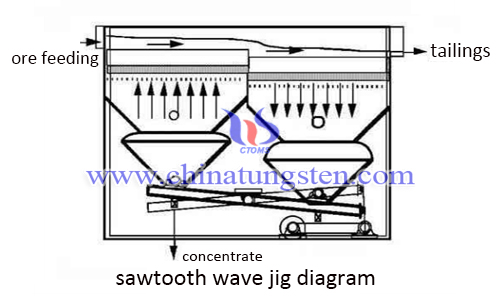 sawtooth wave jig image sawtooth wave jig image