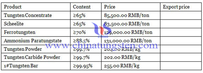 prices of tungsten products image