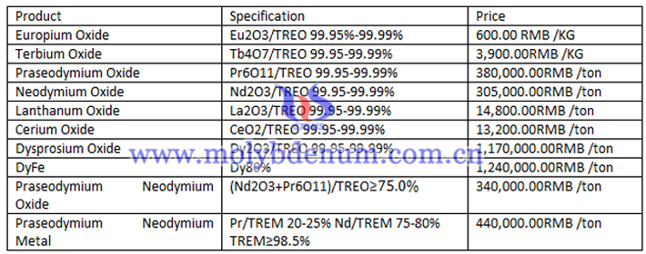 price of rare earth products image price of rare earth products image