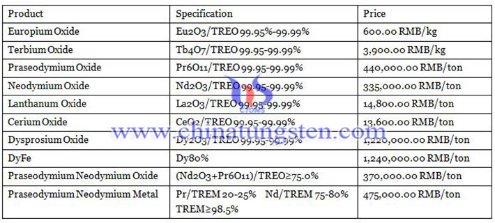 prices list of rare earth products image