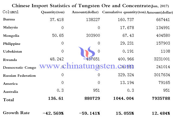 import statistic image