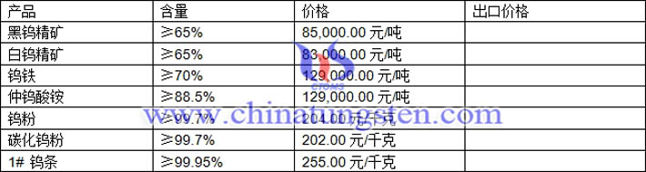  钨精矿、仲钨酸铵、碳化钨粉最新价格图片