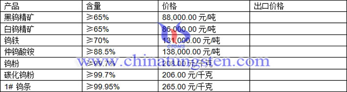 钨精矿、仲钨酸铵、钨粉图片