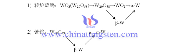 蓝色氧化钨和紫色氧化钨还原图片