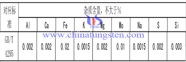 钨粉图片