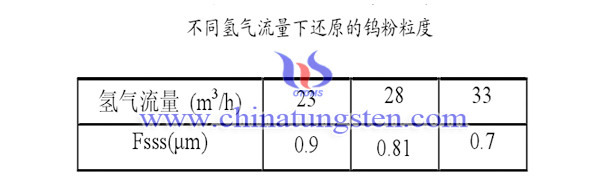 氢气流量表图片