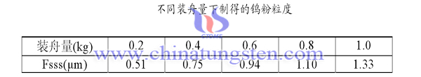 氢还原金属舟皿图片