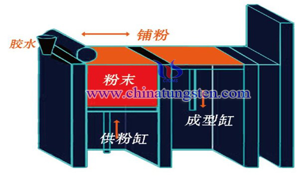 3DP打印机图片