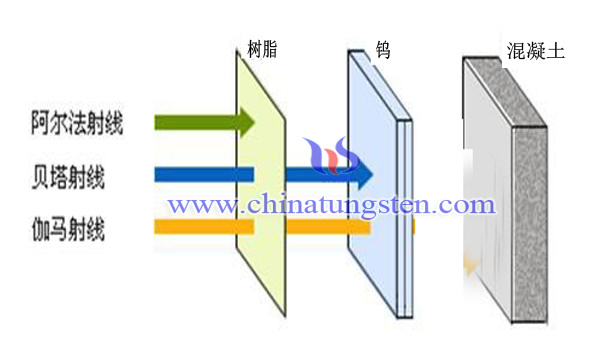 钨隔绝辐射墙图片