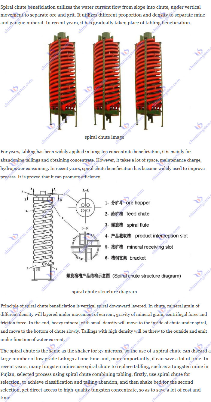 tungsten concentrate spiral chute beneficiation image