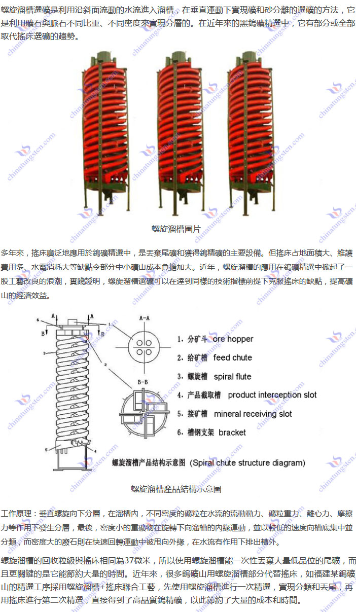 螺旋溜槽選礦圖片
