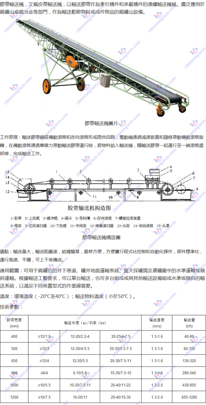 膠帶輸送機圖片