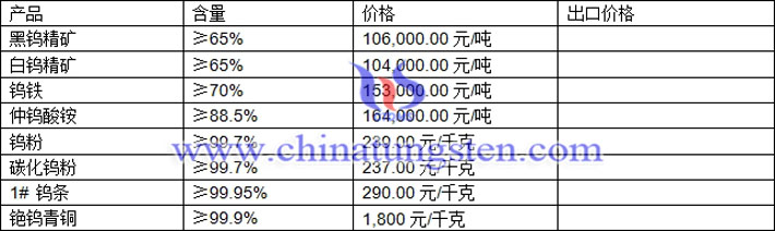 碳化钨粉图片