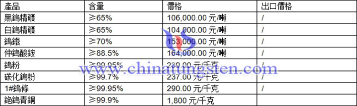 碳化鎢粉圖片