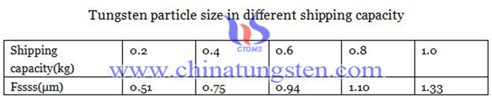 tungsten particle size image
