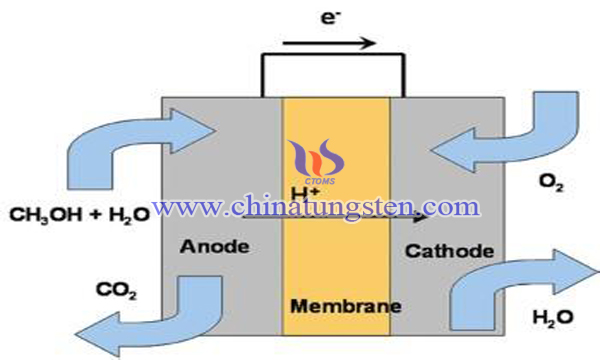 碳化钨电催化电池图片
