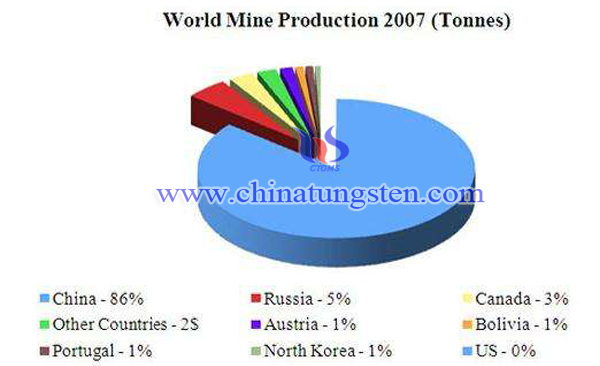 世界钨矿储量分布图片