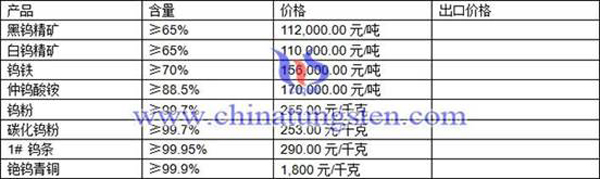 人民币汇率影响钨矿价格图片