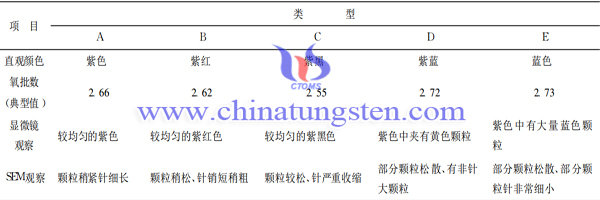 紫色氧化钨图片