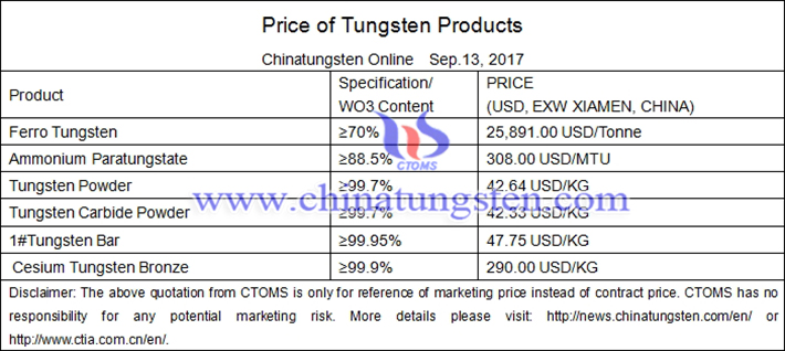 tungsten price picture