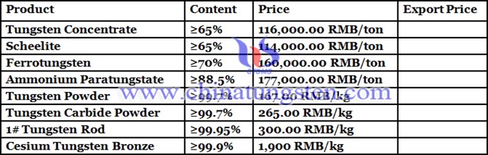 tungsten products price picture