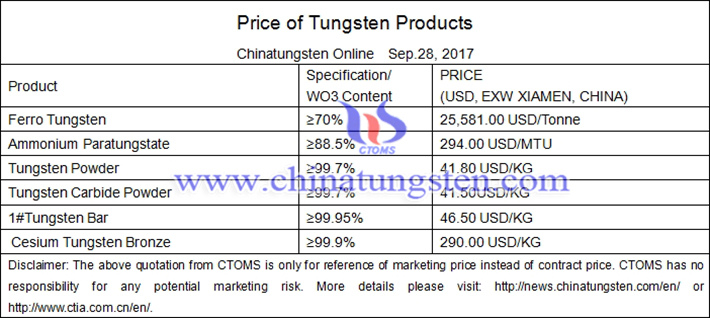 tungsten products price picture