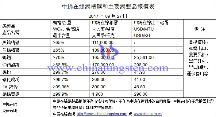 鎢精礦、碳化鎢粉、鎢鐵最新價格圖片