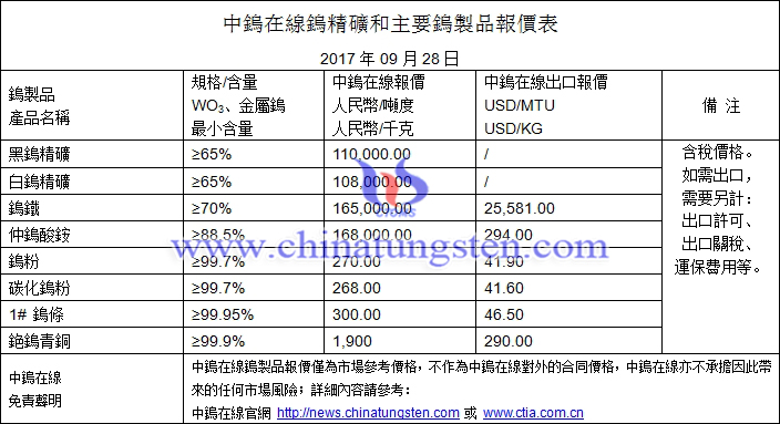 鎢精礦、鎢鐵、仲鎢酸銨最新價格圖片