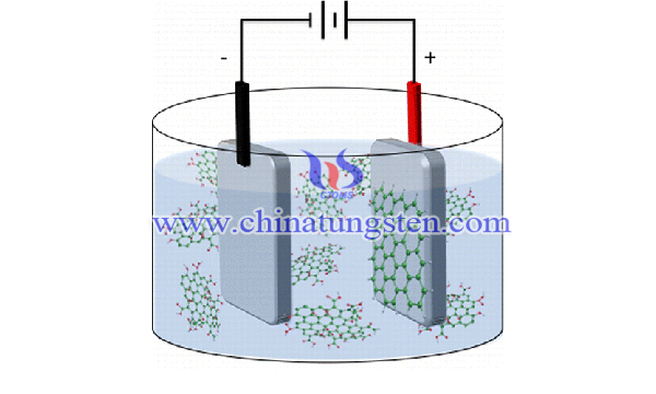 tungsten trioxide electrodeposition method image