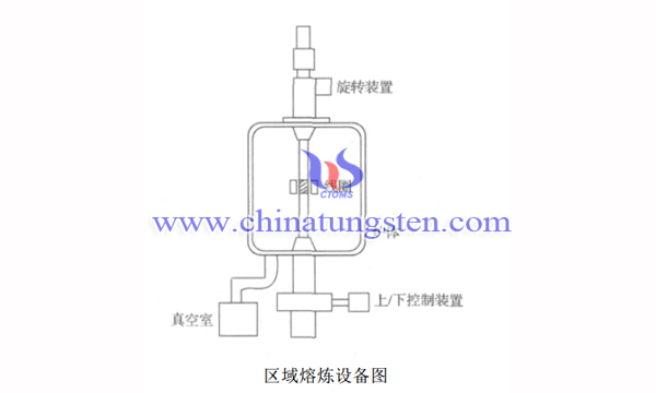 熔炼法精炼高纯钨图片