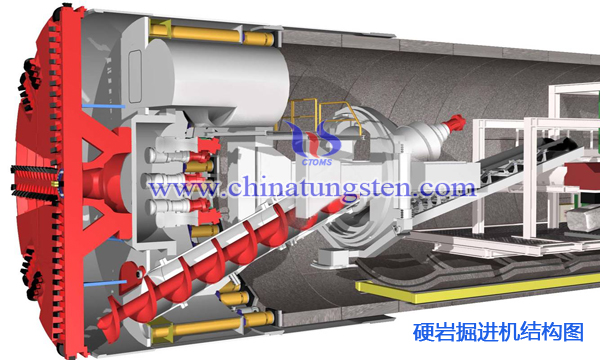 硬岩掘进机图片
