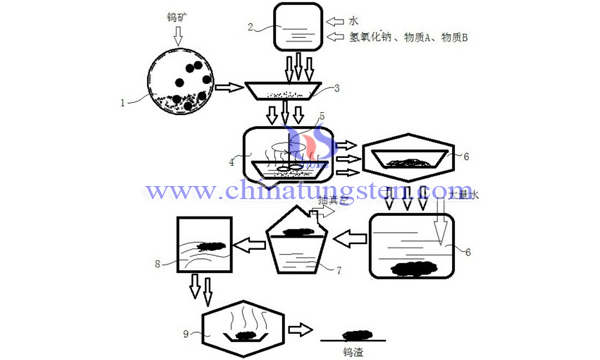 含钡钨矿净化方案图片