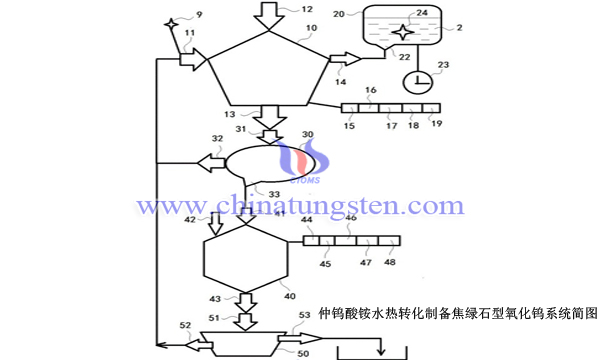 水热法制备焦绿石型氧化钨图片