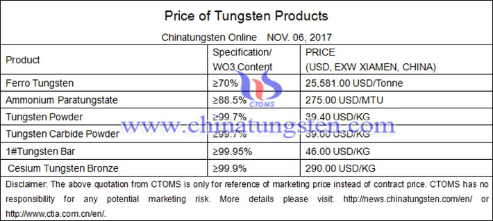 tungsten products price picture