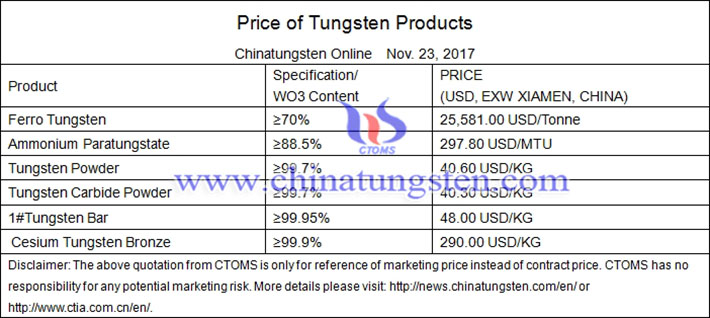 tungsten products price picture