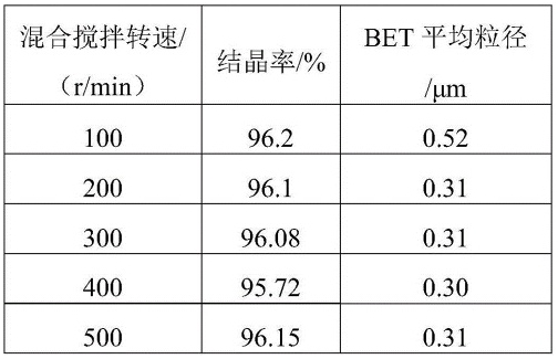 仲钨酸铵制取图片