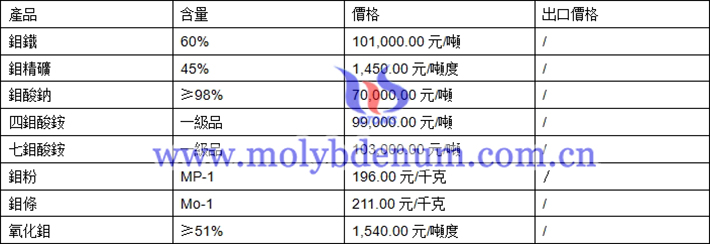 鉬製品價格圖片