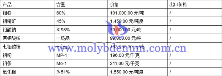 钼酸钠价格图片