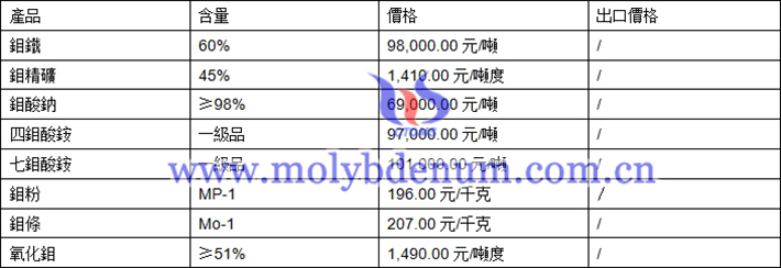 鉬製品價格圖片