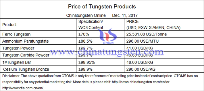 tungsten product price picture