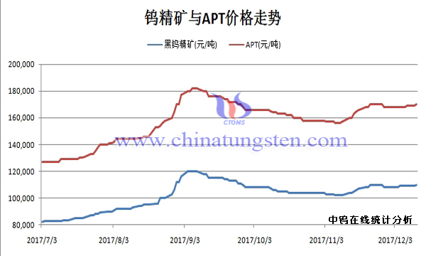 国际钨价水涨船高图片