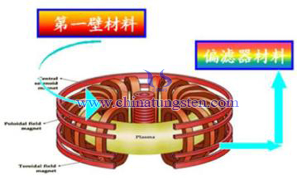 ITER面向等离子体部件之钨强化图片