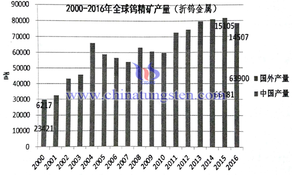 钨价格走势图片